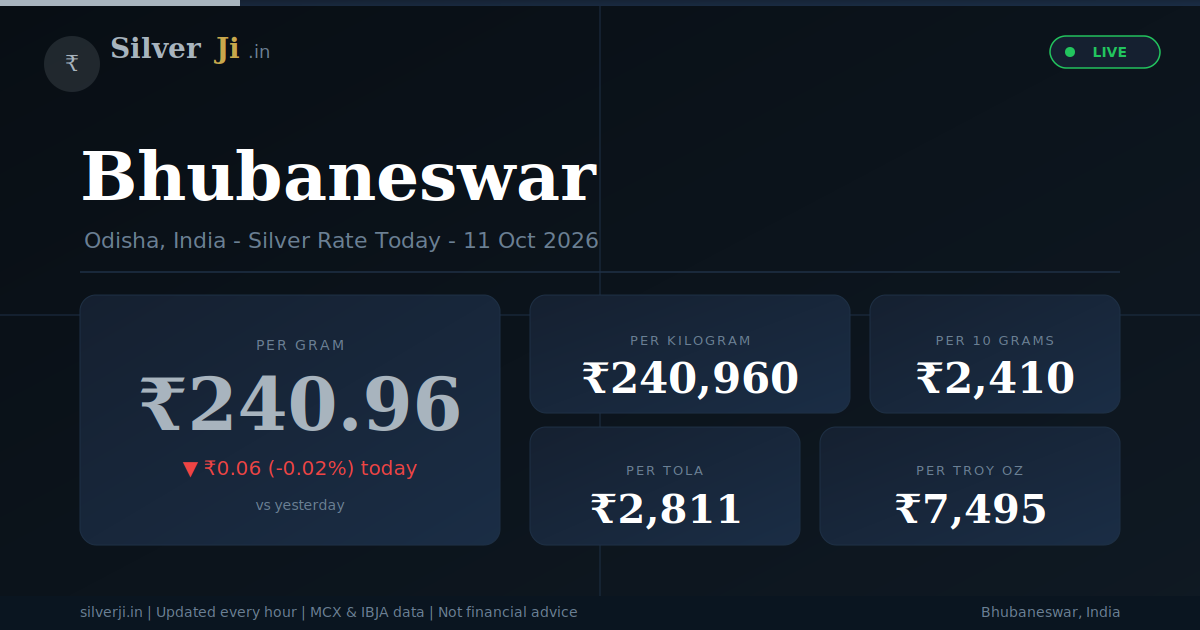 Silver Rate in Bhubaneswar Today | ₹235.94/g — SilverJi